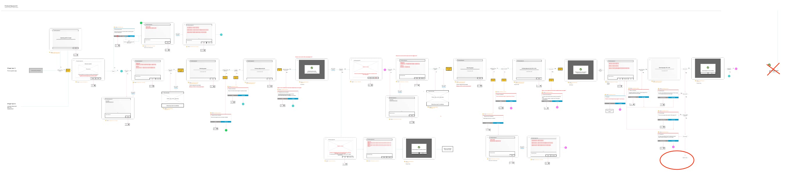 design process examples