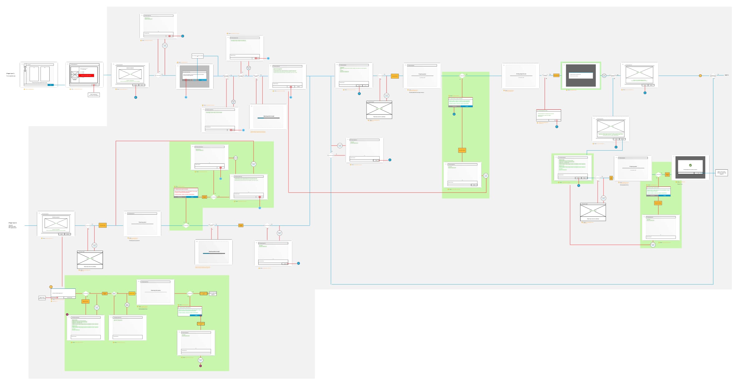 design process examples