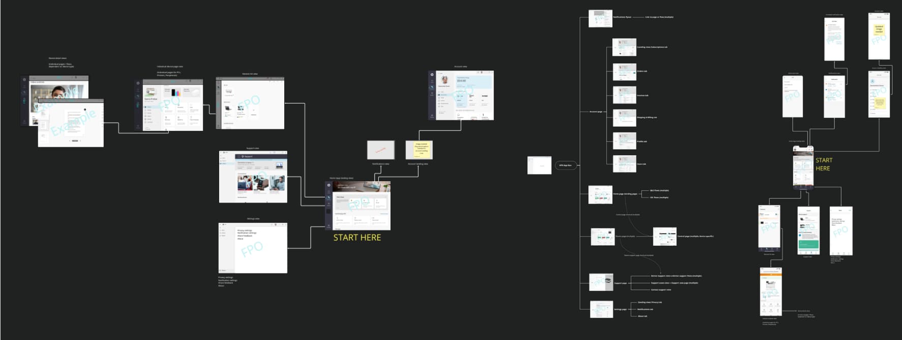 design process examples
