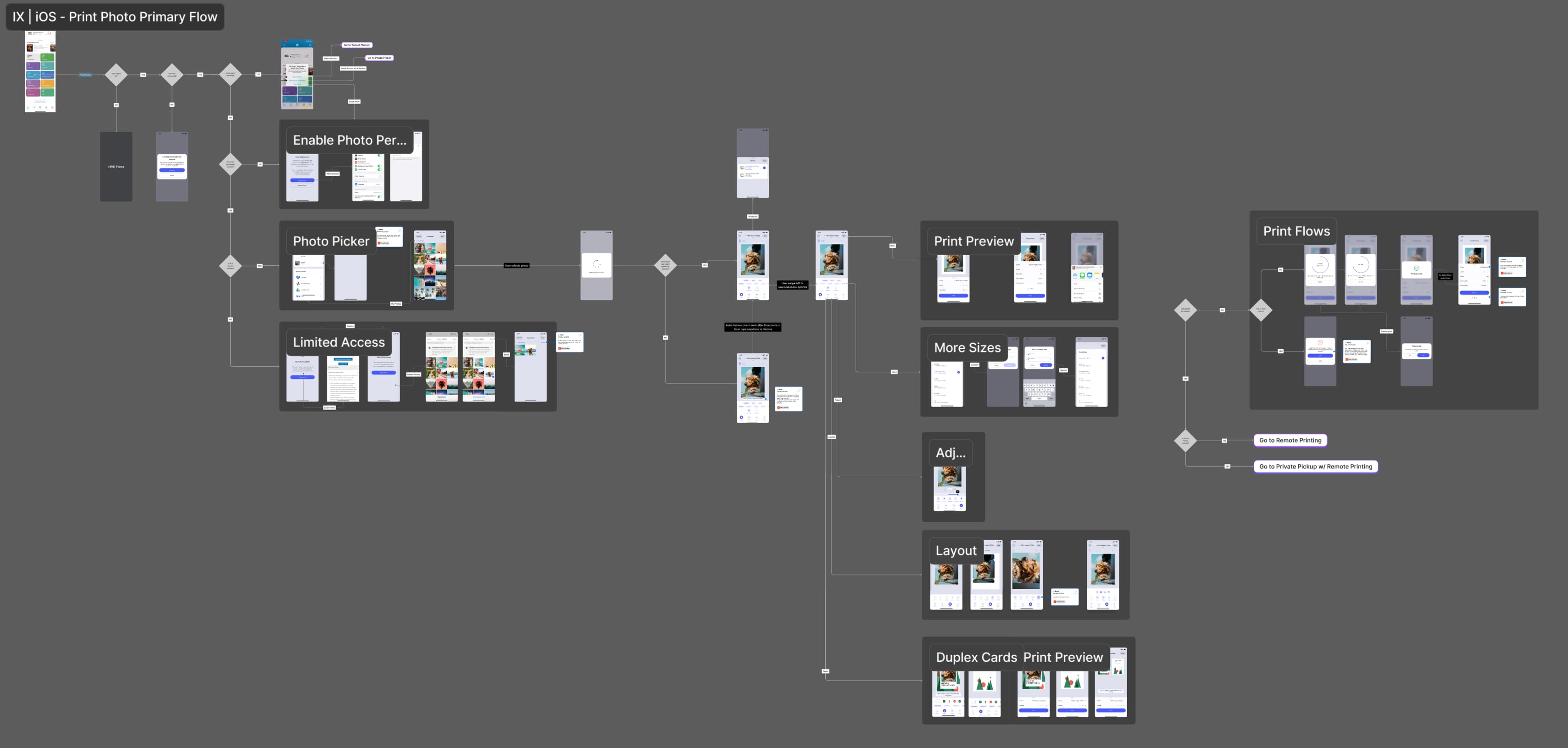 design process examples