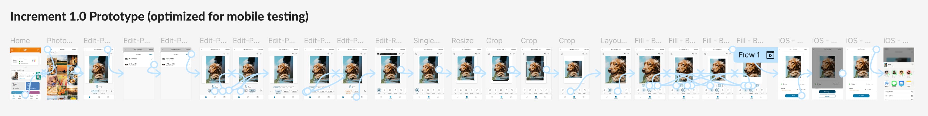 design process examples